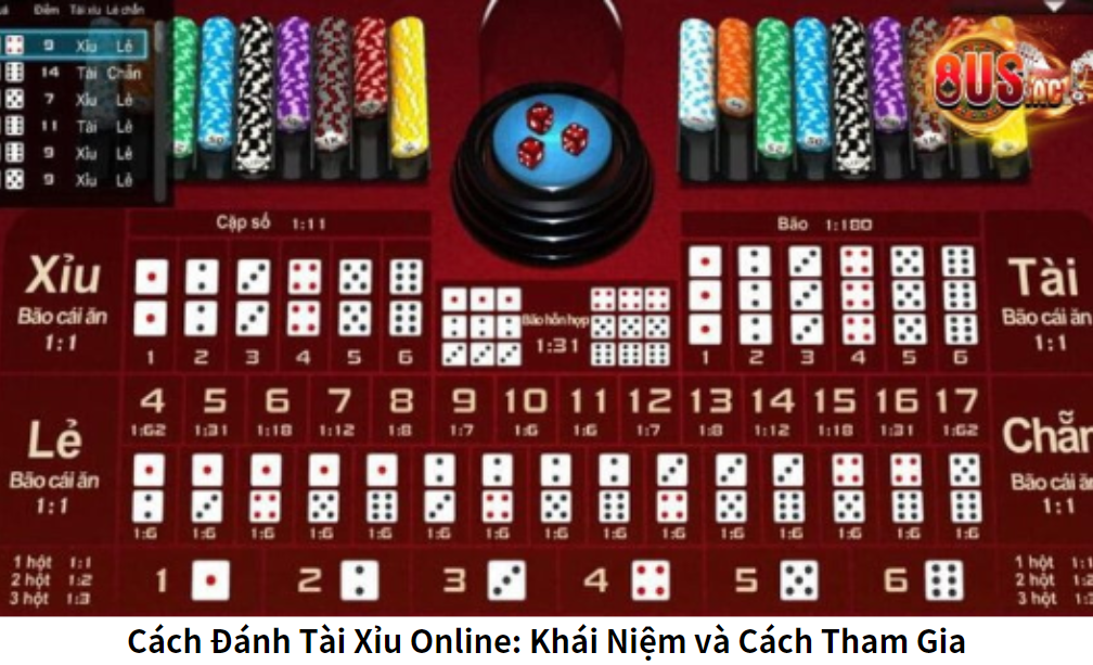 Cách Đánh Tài Xỉu Online: Khái Niệm và Cách Tham Gia